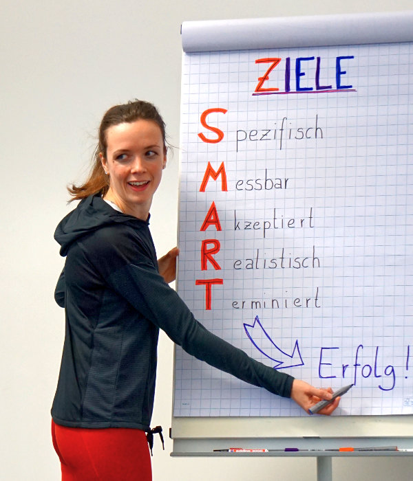 Smarte Zielsetzung